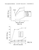 Somatic Transgene Immunization and Related Methods diagram and image