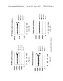 P97-ANTIBODY CONJUGATES AND METHODS OF USE diagram and image