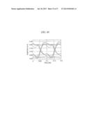 OPTICAL WAVEGUIDE-TYPE WAVELENGTH DISPERSION COMPENSATION DEVICE AND     MANUFACTURING METHOD THEREOF diagram and image