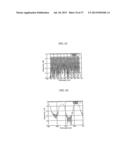 OPTICAL WAVEGUIDE-TYPE WAVELENGTH DISPERSION COMPENSATION DEVICE AND     MANUFACTURING METHOD THEREOF diagram and image