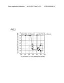 METHOD FOR FORMING Ge-Sb-Te FILM AND STORAGE MEDIUM diagram and image