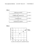 METHOD FOR FORMING Ge-Sb-Te FILM AND STORAGE MEDIUM diagram and image