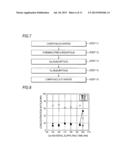 METHOD FOR FORMING Ge-Sb-Te FILM AND STORAGE MEDIUM diagram and image