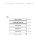 METHOD FOR FORMING Ge-Sb-Te FILM AND STORAGE MEDIUM diagram and image