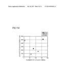 METHOD FOR FORMING Ge-Sb-Te FILM AND STORAGE MEDIUM diagram and image