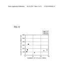 METHOD FOR FORMING Ge-Sb-Te FILM AND STORAGE MEDIUM diagram and image