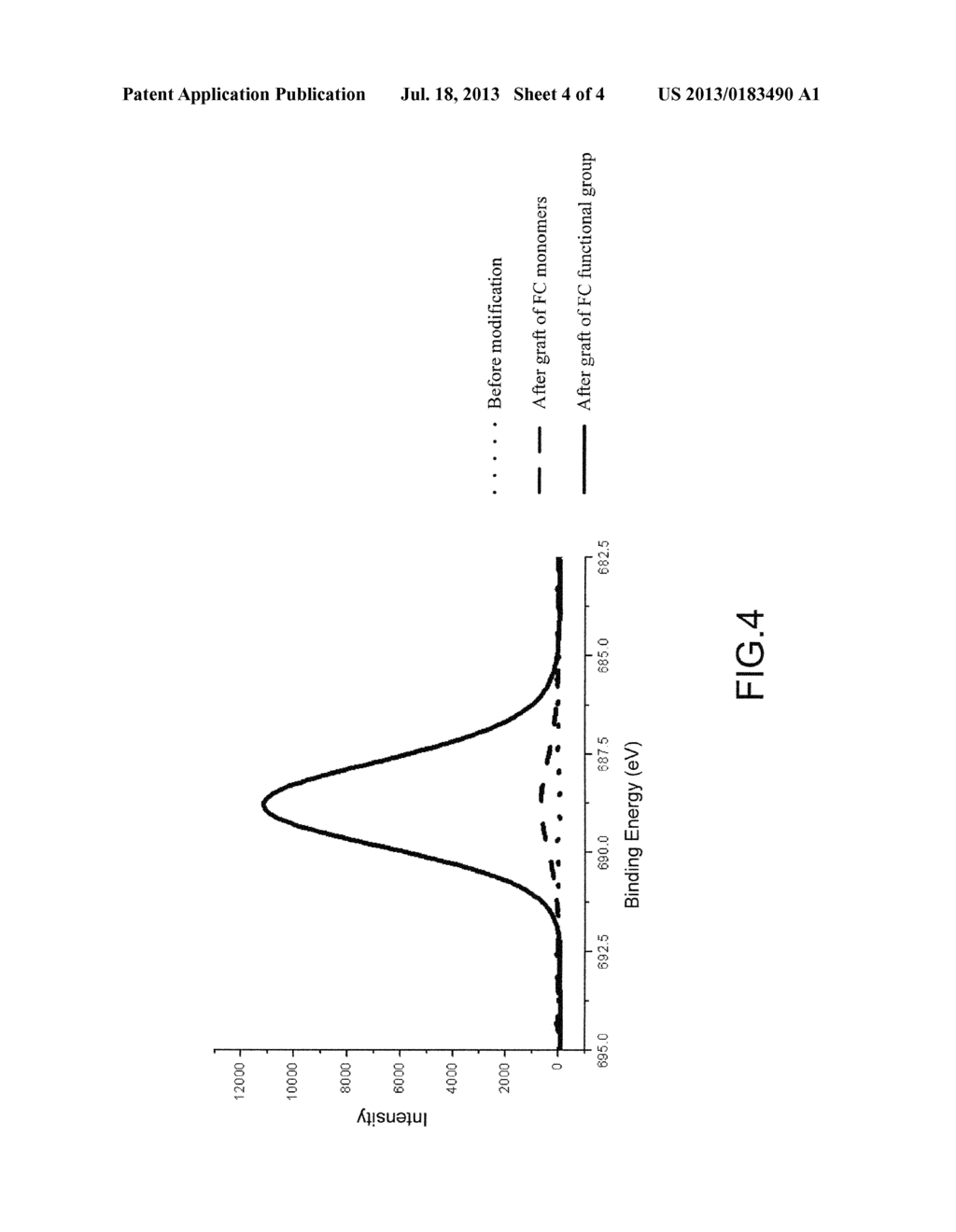 Structure and its method for hydrophobic and oleophobic modification of     polymeric materials with atmospheric plasmas - diagram, schematic, and image 05