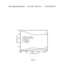 Metal nanopillars for surface-enhanced Raman Spectroscopy (SERS) substrate     and method for preparing same diagram and image