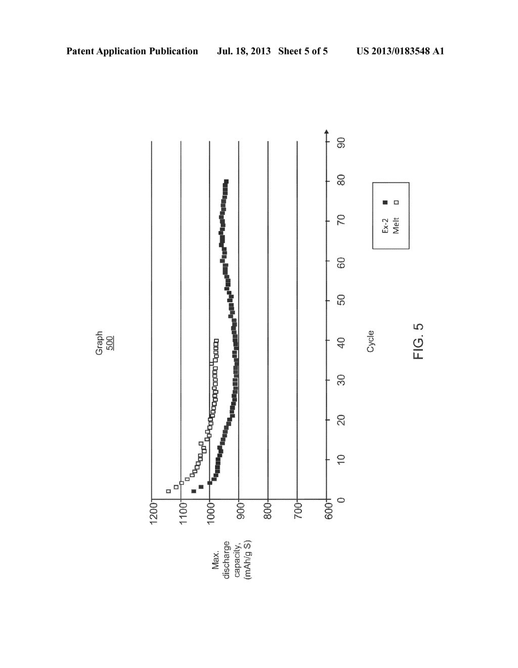 COMPOSITIONS, LAYERINGS, ELECTRODES AND METHODS FOR MAKING - diagram, schematic, and image 06