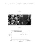 POSITIVE ACTIVE MATERIAL FOR RECHARGEABLE LITHIUM BATTERY AND RECHARGEABLE     LITHIUM BATTERY INCLUDING THE SAME diagram and image