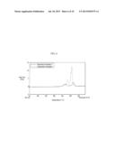 POSITIVE ACTIVE MATERIAL FOR RECHARGEABLE LITHIUM BATTERY AND RECHARGEABLE     LITHIUM BATTERY INCLUDING THE SAME diagram and image