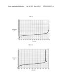 POSITIVE ACTIVE MATERIAL FOR RECHARGEABLE LITHIUM BATTERY AND RECHARGEABLE     LITHIUM BATTERY INCLUDING THE SAME diagram and image