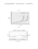 POSITIVE ACTIVE MATERIAL FOR RECHARGEABLE LITHIUM BATTERY AND RECHARGEABLE     LITHIUM BATTERY INCLUDING THE SAME diagram and image