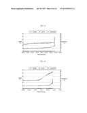 POSITIVE ACTIVE MATERIAL FOR RECHARGEABLE LITHIUM BATTERY AND RECHARGEABLE     LITHIUM BATTERY INCLUDING THE SAME diagram and image