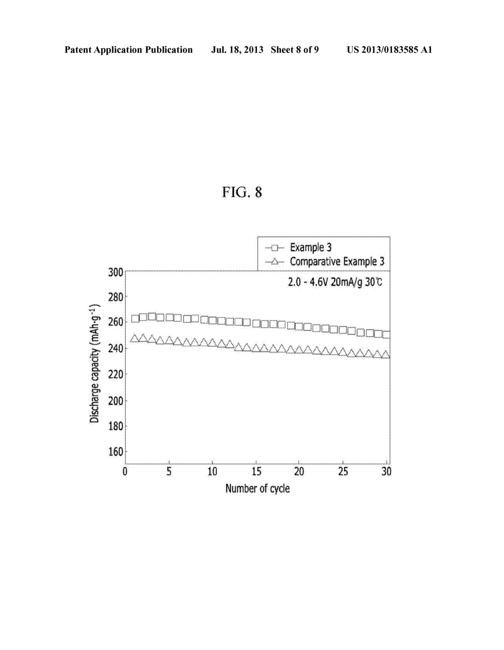 POSITIVE ACTIVE MATERIAL PRECURSOR FOR RECHARGEABLE LITHIUM BATTERY,     METHOD OF PREPARING POSITIVE ACTIVE MATERIAL FOR RECHARGEABLE LITHIUM     BATTERY USING THE SAME, AND RECHARGEABLE LITHIUM BATTERY INCLUDING THE     PREPARED POSITIVE ACTIVE MATERIAL FOR RECHARGEABLE LITHIUM BATTERY - diagram, schematic, and image 09