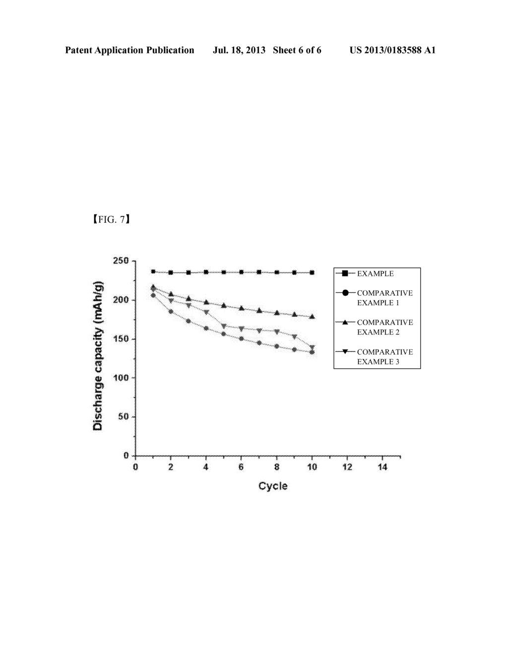 CATHODE ACTIVE MATERIAL WITH HIGH CAPACITY AND IMPROVED CONDUCTIVITY AND     NON-AQUEOUS ELECTROLYTE SECONDARY BATTERY COMPRISING THE SAME - diagram, schematic, and image 07