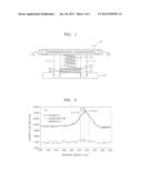 POROUS CARBONACEOUS COMPOSITE MATERIAL, POSITIVE ELECTRODE AND LITHIUM AIR     BATTERY INCLUDING THE MATERIAL, AND METHOD OF PREPARING THE MATERIAL diagram and image