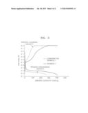 POROUS CARBONACEOUS COMPOSITE MATERIAL, POSITIVE ELECTRODE AND LITHIUM AIR     BATTERY INCLUDING THE MATERIAL, AND METHOD OF PREPARING THE MATERIAL diagram and image