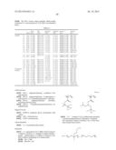 PATTERN FORMING PROCESS AND RESIST COMPOSTION diagram and image