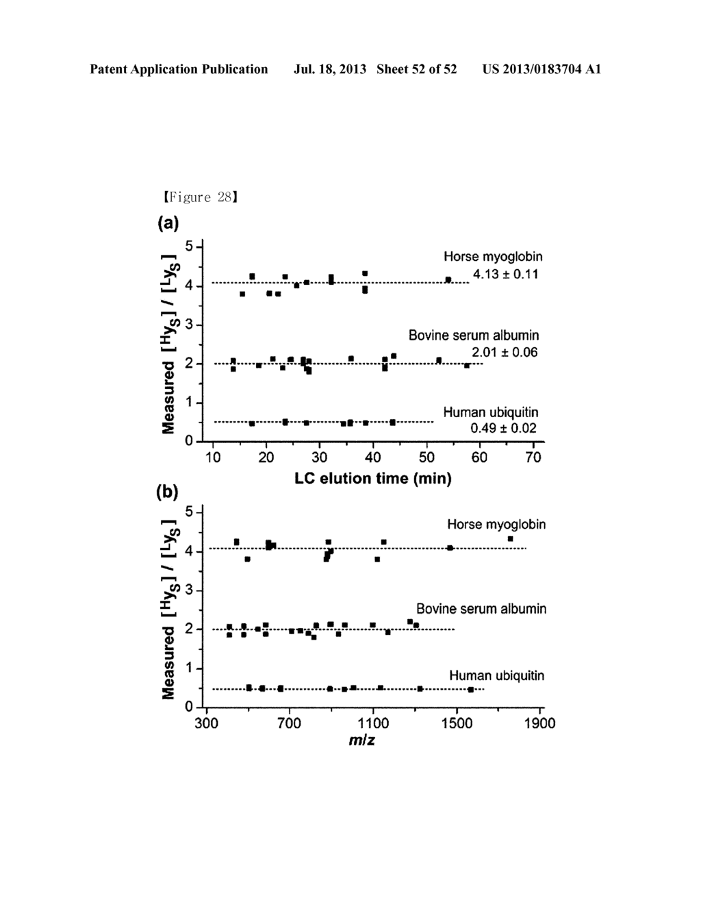 Labeling Agent and Methods for Simultaneous Sequencing and Quantification     of Multiple Peptides and Proteins Using the Same - diagram, schematic, and image 53