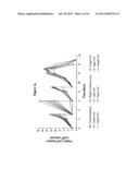 MYELOMA CELL CULTURE IN TRANSFERRIN-FREE LOW IRON MEDIUM diagram and image