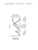 MYELOMA CELL CULTURE IN TRANSFERRIN-FREE LOW IRON MEDIUM diagram and image