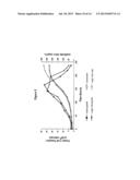 MYELOMA CELL CULTURE IN TRANSFERRIN-FREE LOW IRON MEDIUM diagram and image