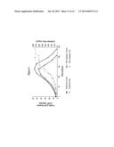 MYELOMA CELL CULTURE IN TRANSFERRIN-FREE LOW IRON MEDIUM diagram and image