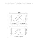 MYELOMA CELL CULTURE IN TRANSFERRIN-FREE LOW IRON MEDIUM diagram and image