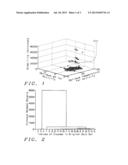 Process for Designing, Constructing, and Characterizing Fusion Enzymes for     Operation in an Industrial Process diagram and image