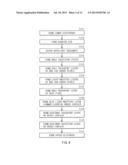 ORGANIC EL DISPLAY AND METHOD OF MANUFACTURING THE SAME diagram and image