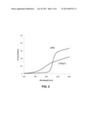 PROCESS AND HARDWARE FOR DEPOSITION OF COMPLEX THIN-FILM ALLOYS OVER LARGE     AREAS diagram and image