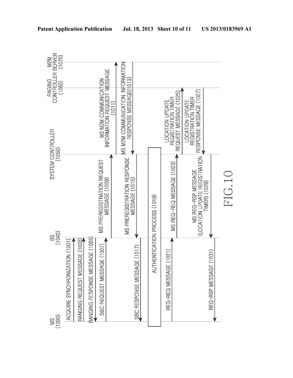 APPARATUS AND METHOD FOR SUPPORTING LOCATION UPDATE REGISTRATION PROCESS     IN MACHINE TO MACHINE COMMUNICATION SYSTEM - diagram, schematic, and image 11