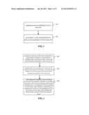 Method, Apparatus, and System for Accessing to a Mobile Communication     Network diagram and image