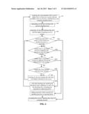 Method, Apparatus, and System for Accessing to a Mobile Communication     Network diagram and image