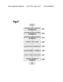 TERMINAL NUMBER ESTIMATION DEVICE AND TERMINAL NUMBER ESTIMATION METHOD diagram and image