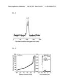 ZEOLITE OR AN ANALOGOUS MATERIAL THEREOF INCLUDING MESOPORES ARRANGED     REGULARLY OR IRREGULARLY, AND PREPARATION METHOD FOR SAME diagram and image