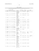 GENETIC MARKERS FOR THE PROGNOSIS OF MULTIPLE SCLEROSIS diagram and image
