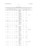 GENETIC MARKERS FOR THE PROGNOSIS OF MULTIPLE SCLEROSIS diagram and image