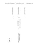 MULTIPLEXED AMPLIFICATION OF SHORT NUCLEIC ACIDS diagram and image