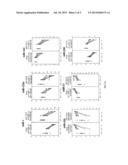 MICRORNAS DIFFERENTIALLY EXPRESSED IN CERVICAL CANCER AND USES THEREOF diagram and image