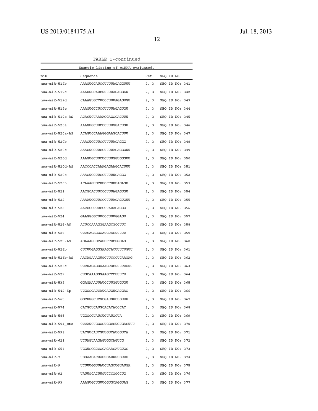 MICRORNAS DIFFERENTIALLY EXPRESSED IN CERVICAL CANCER AND USES THEREOF - diagram, schematic, and image 18