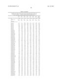 MICRORNAS DIFFERENTIALLY EXPRESSED IN CERVICAL CANCER AND USES THEREOF diagram and image