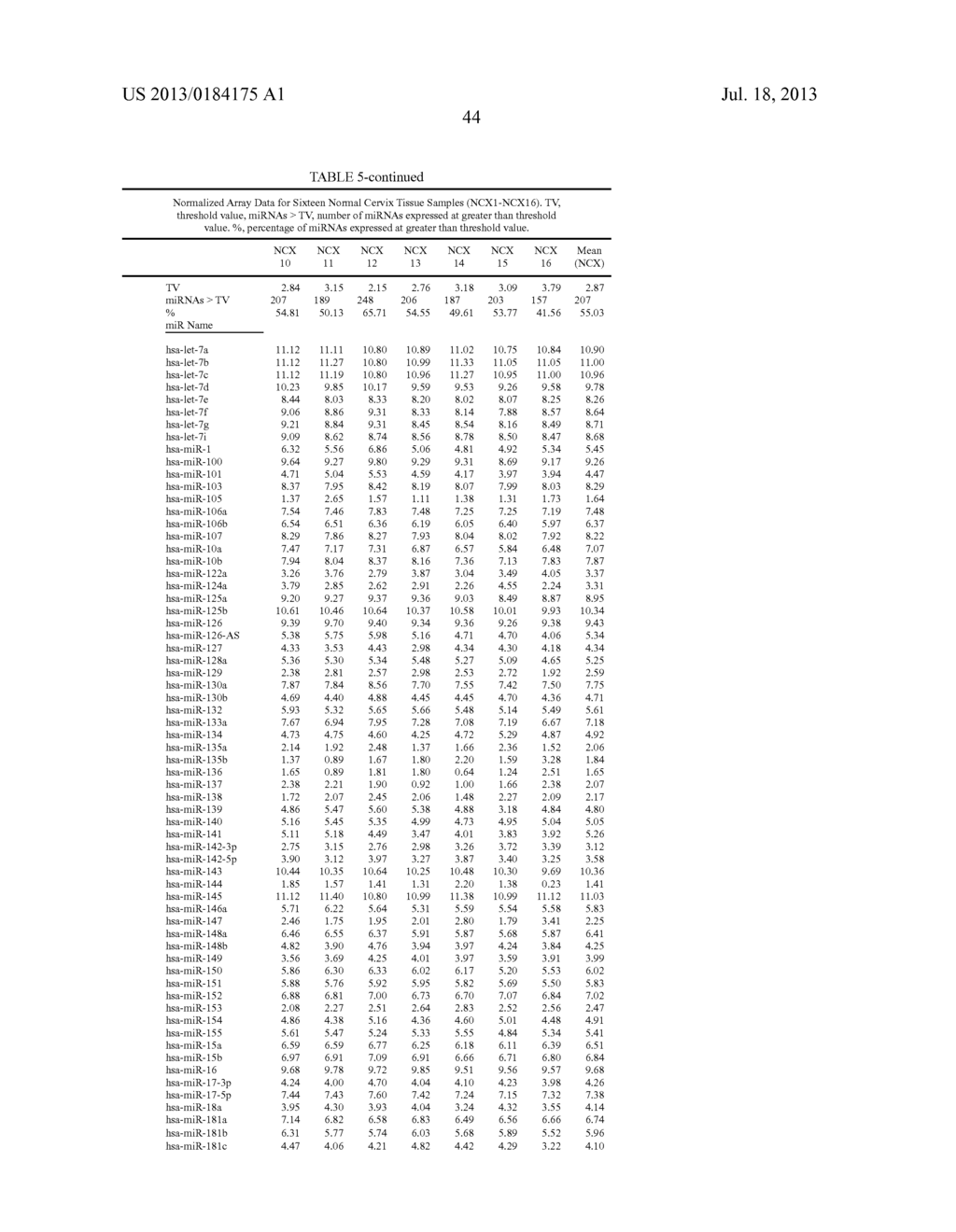 MICRORNAS DIFFERENTIALLY EXPRESSED IN CERVICAL CANCER AND USES THEREOF - diagram, schematic, and image 50