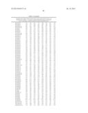 MICRORNAS DIFFERENTIALLY EXPRESSED IN CERVICAL CANCER AND USES THEREOF diagram and image