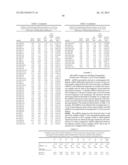 MICRORNAS DIFFERENTIALLY EXPRESSED IN CERVICAL CANCER AND USES THEREOF diagram and image