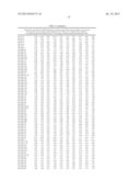 MICRORNAS DIFFERENTIALLY EXPRESSED IN CERVICAL CANCER AND USES THEREOF diagram and image