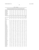 MICRORNAS DIFFERENTIALLY EXPRESSED IN CERVICAL CANCER AND USES THEREOF diagram and image