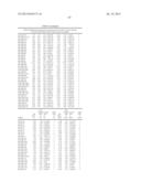 MICRORNAS DIFFERENTIALLY EXPRESSED IN CERVICAL CANCER AND USES THEREOF diagram and image