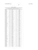 MICRORNAS DIFFERENTIALLY EXPRESSED IN CERVICAL CANCER AND USES THEREOF diagram and image